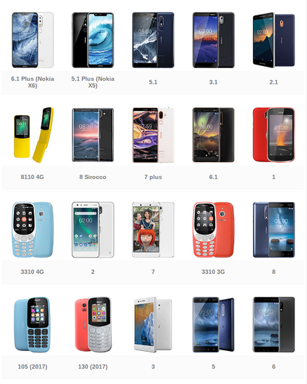 诺基亚NOKIA