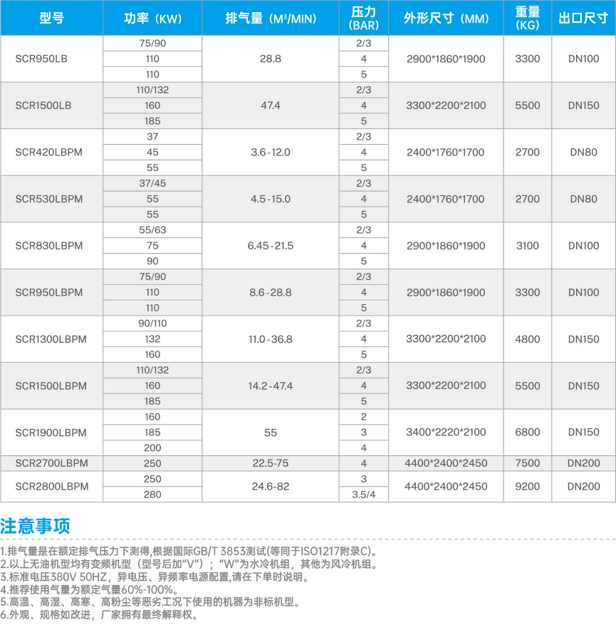 低压螺杆空压机