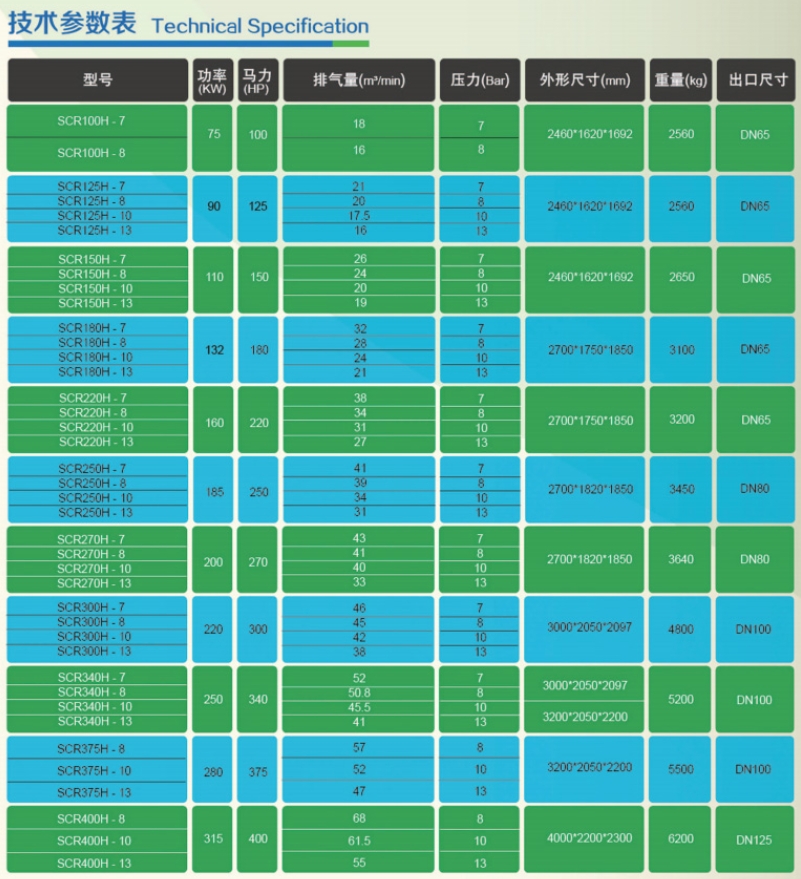 两级压缩空压机