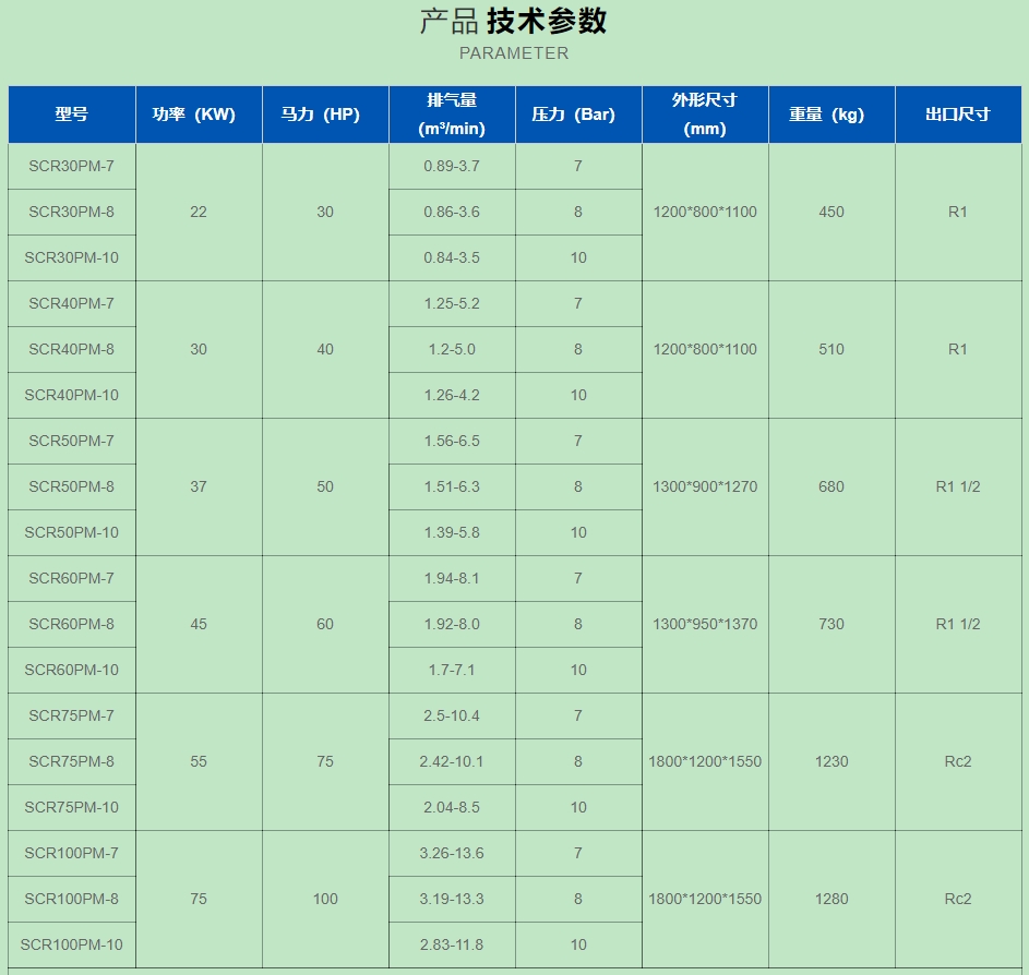 永磁变频空压机