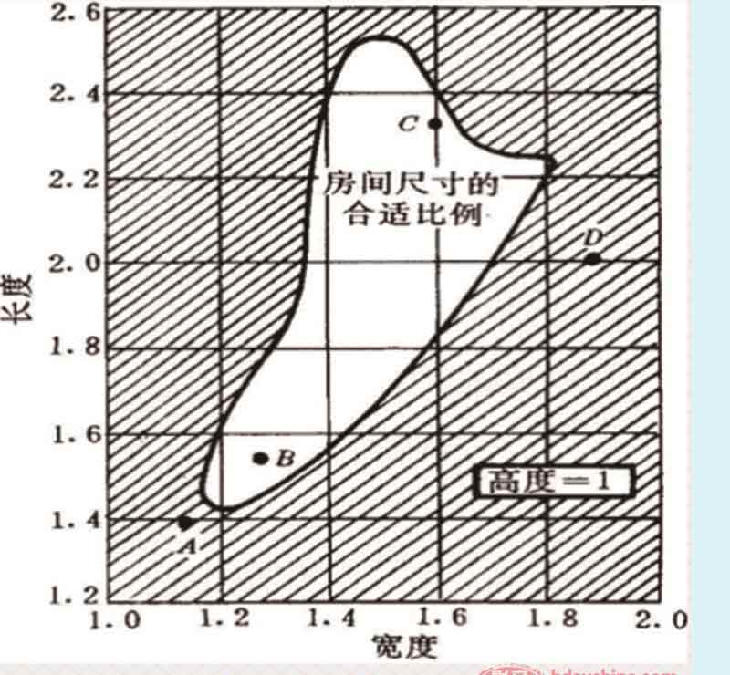 家庭影院音响,家庭影院声学处理,家庭影院方案