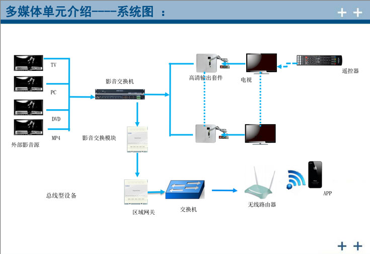多媒体点播系统