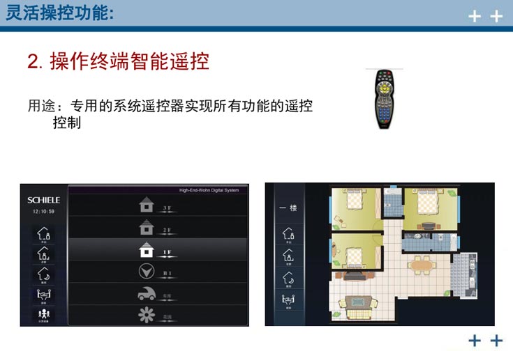 施勒全宅智能化