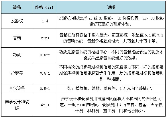 家庭影院报价