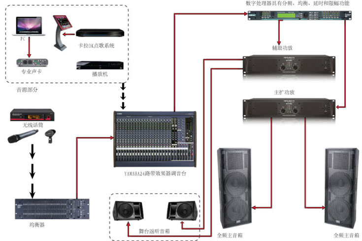 宴会厅音响设备