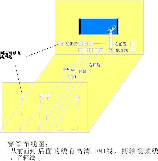 家庭影院5.1声道布线图