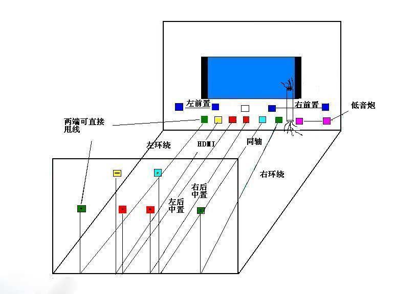 家庭影院7.1声道