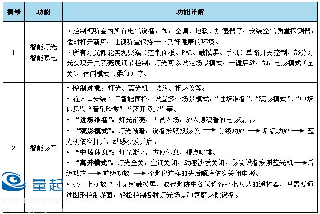 上海家庭影院案例