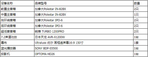 7.2家庭影院配置