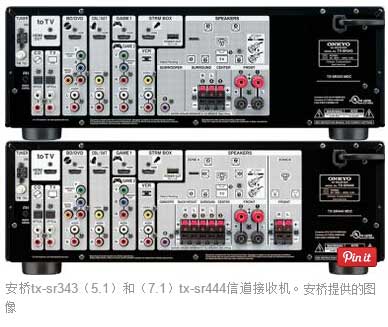 5.1声道家庭影院,7.1声道家庭影院