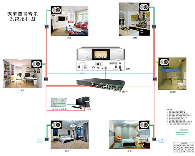 家庭背景音乐设计