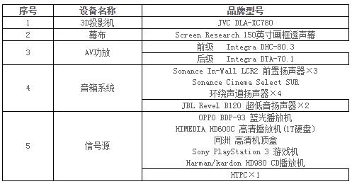 天津家庭影院装修设计案例(尚清湾花园别墅)