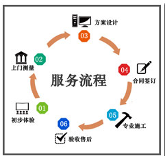影音设计服务流程