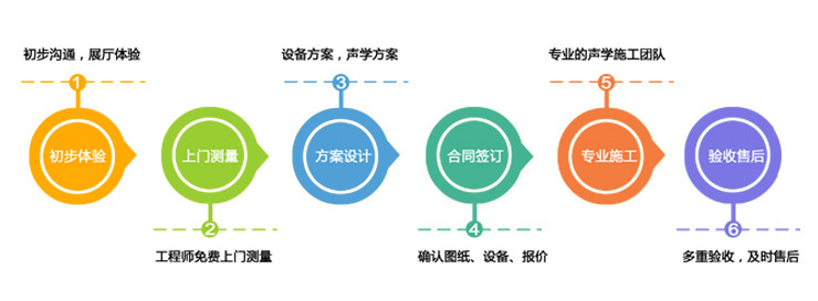 家庭影院定制服务流程