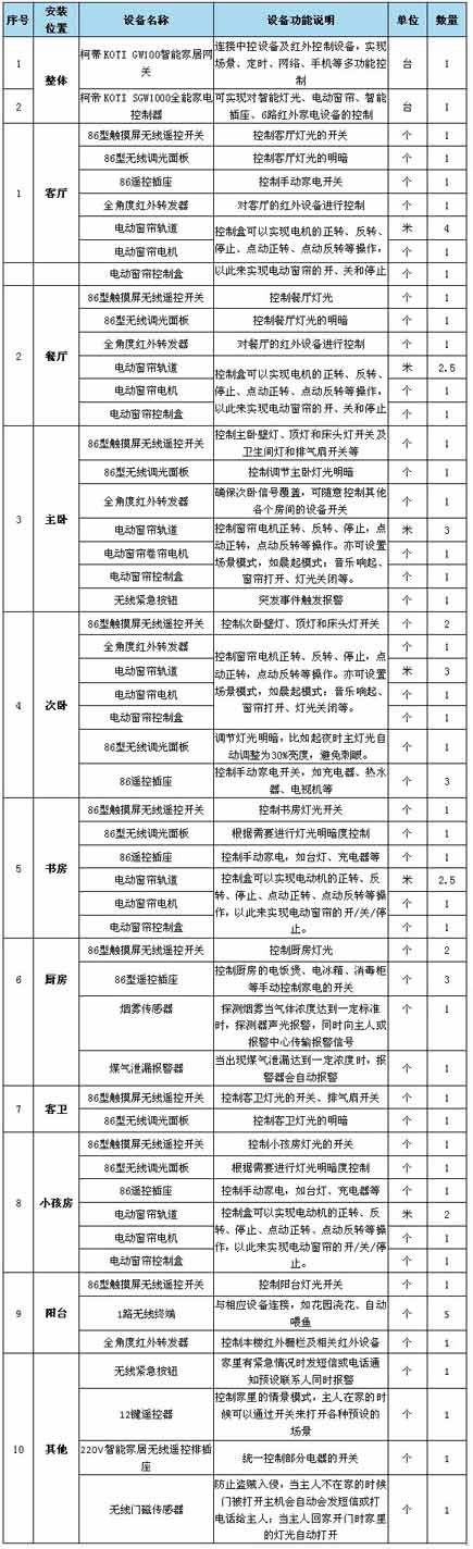 智能家居设备清单 智能家居设备清单
