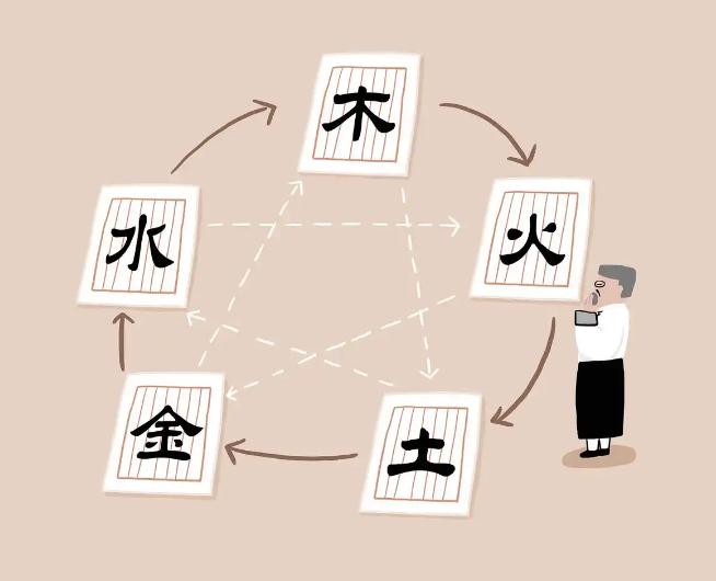 旺铺风水布局之地利-易德轩风水装修设计网