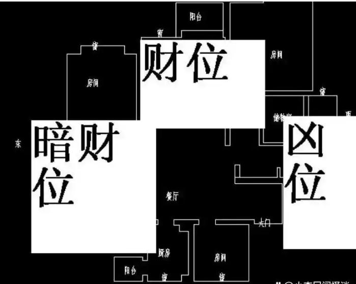 如何布置商铺风水财位增财运?-易德轩风水装修设计网 如何布置商铺风水财位增财运?-易德轩风水装修设计网