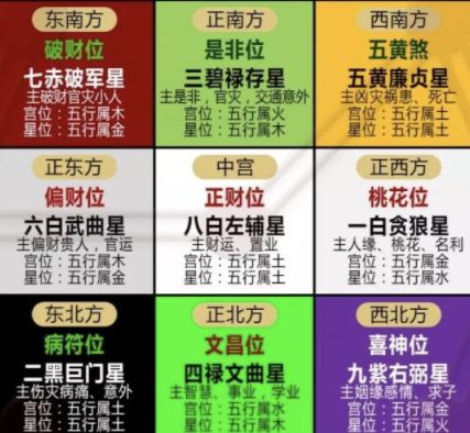 教你如何布置可以聚财的家居风水 教你如何布置可以聚财的家居风水