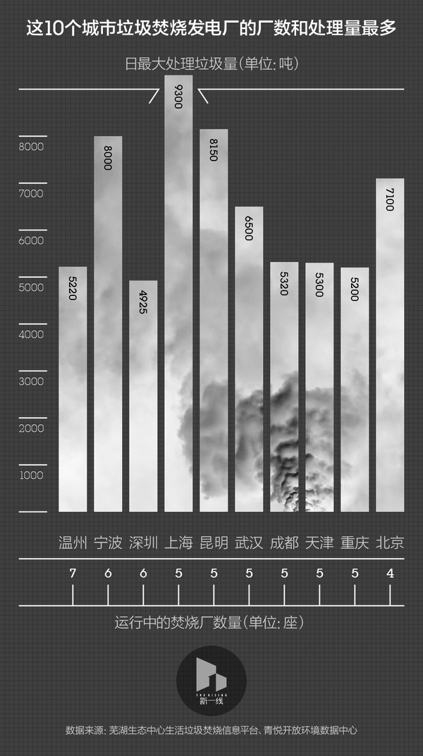 中国有多少垃圾焚烧厂？（垃圾焚烧发电厂）