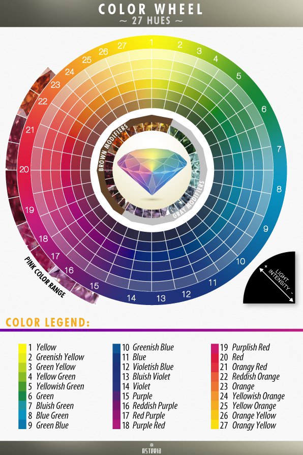 0.91克拉枕型Y-Z彩钻