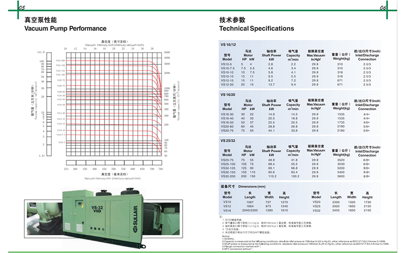 壽力真空泵技術(shù)參數(shù)
