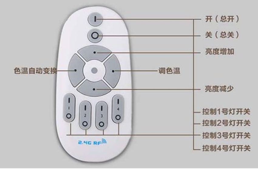 2.4G无线灯控方案