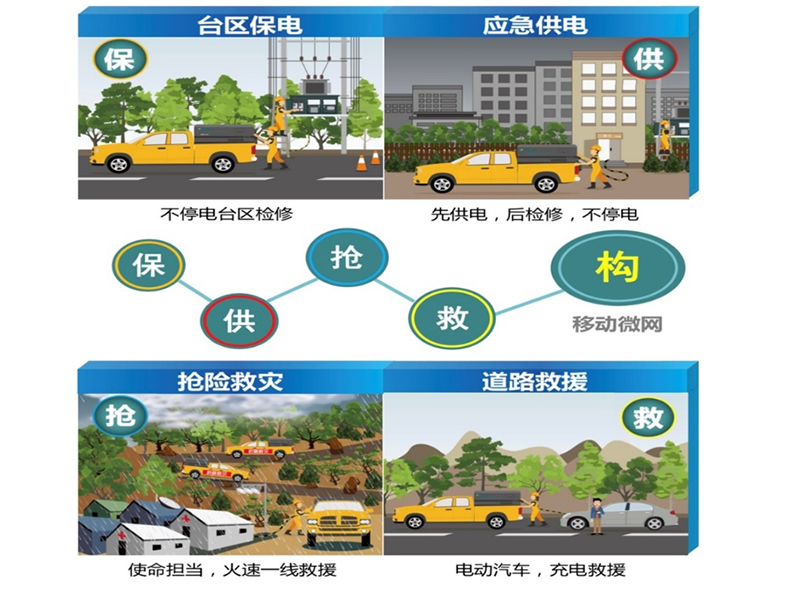 智能移動儲電車(60KVA/50KWh)