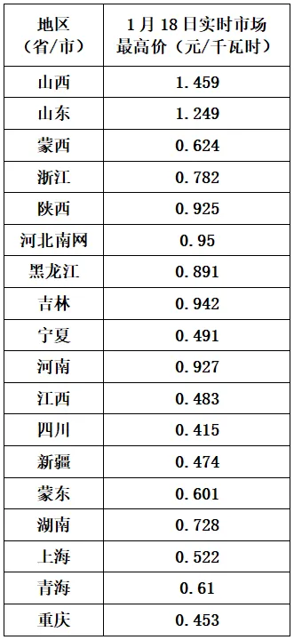 寒潮下的电价风暴：山东、山西为何率先逼近现货天花板