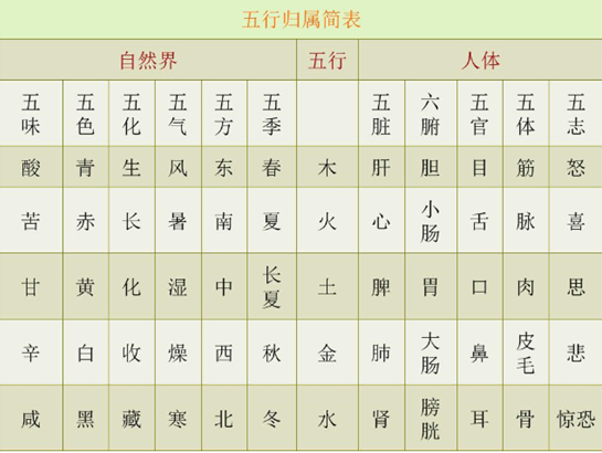 【中医中“五行”的基本概念】