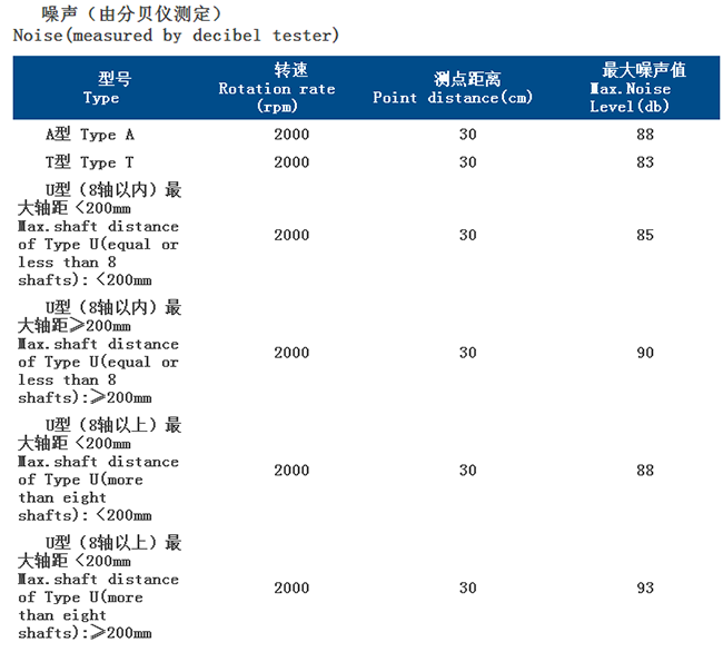 多轴器参数　精度要求