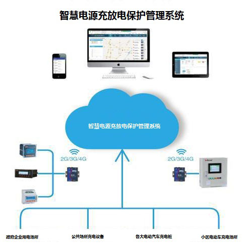 智慧电源充放电保护管理系统软件