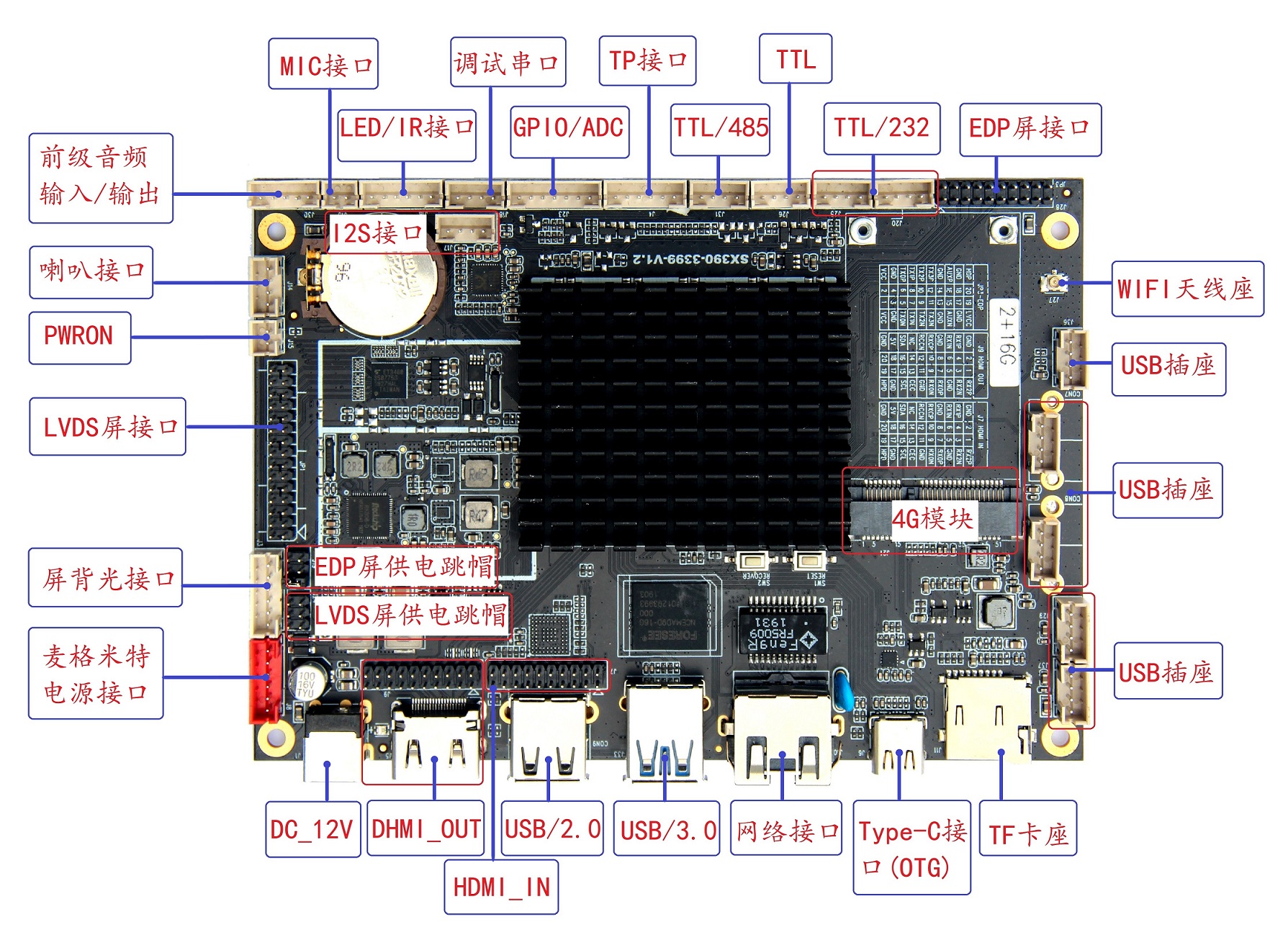 SX-390-RK3399