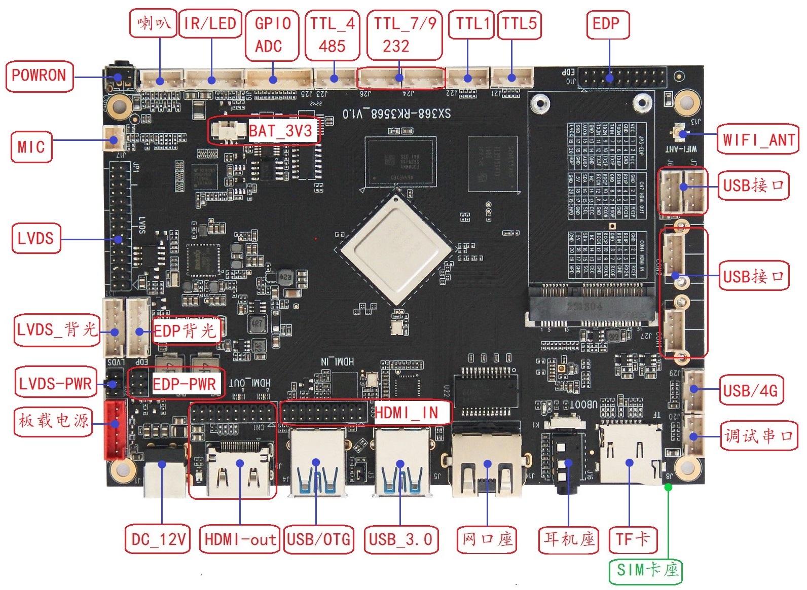 SX-368-RK3568