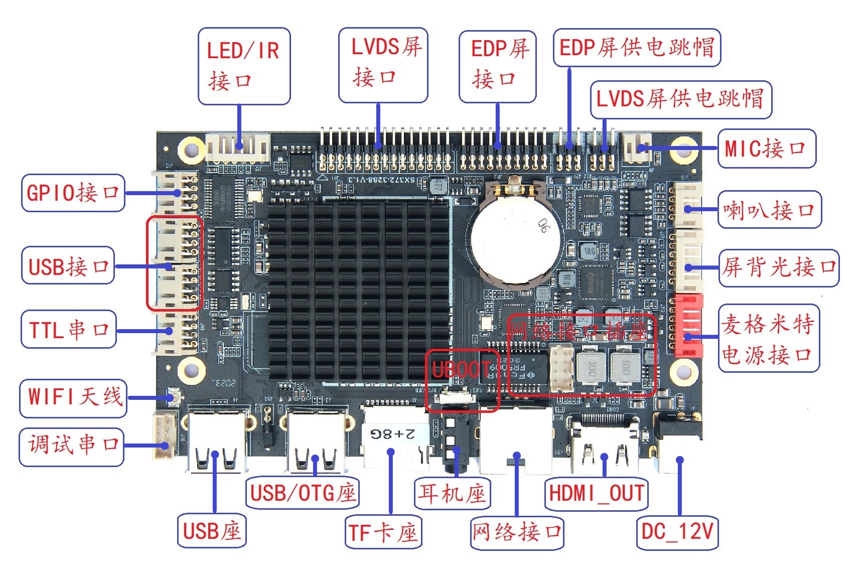 SX-372-RK3288