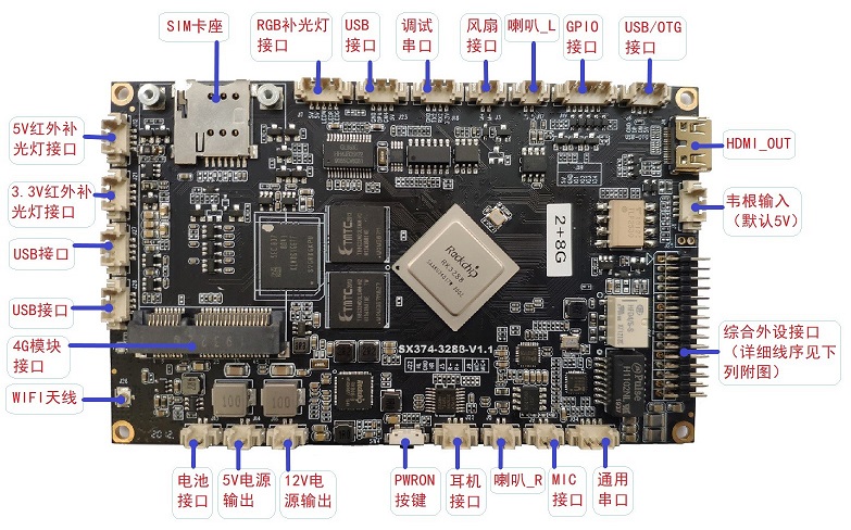 SX-374-RK3288