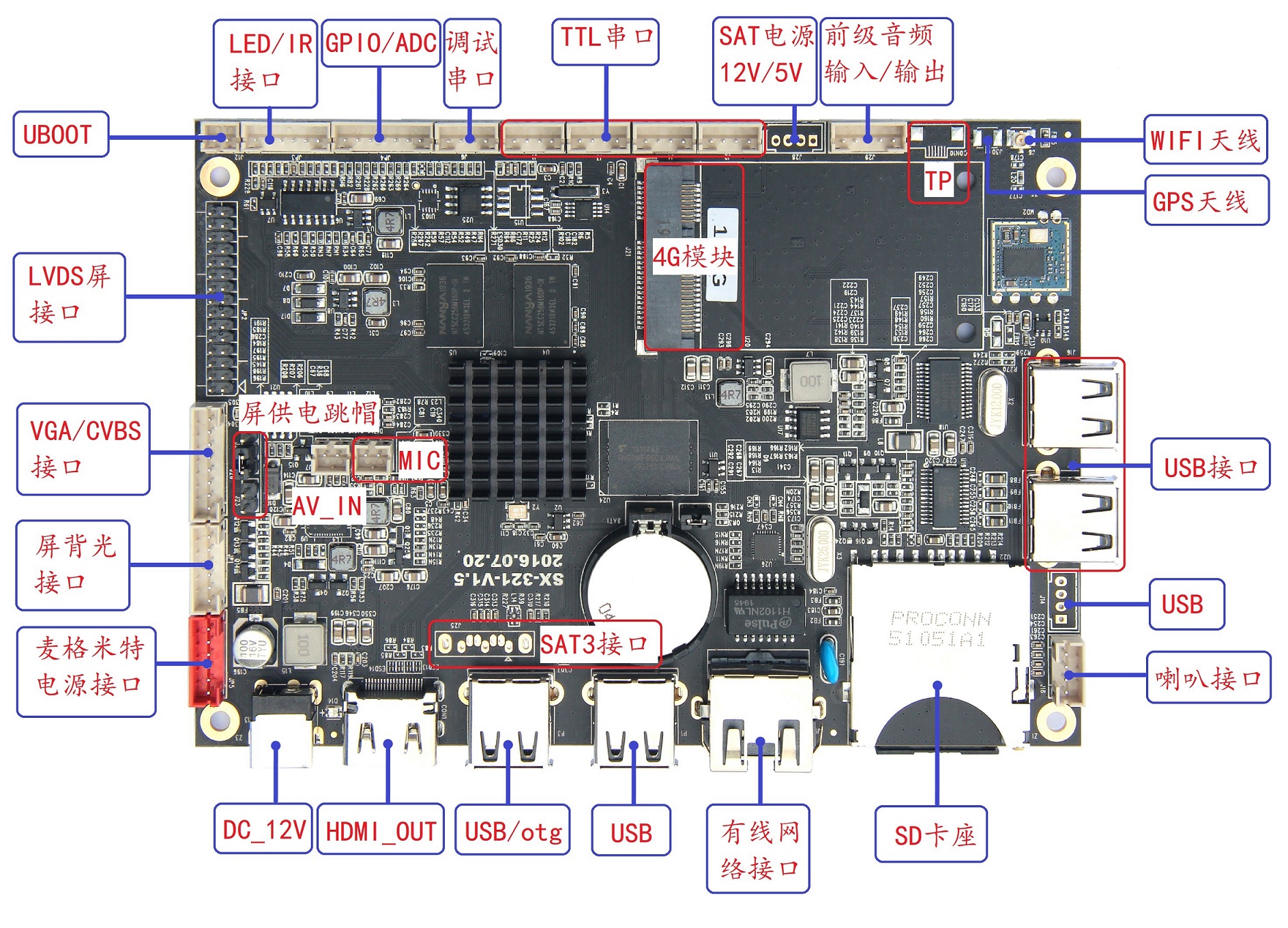 SX-321-A20