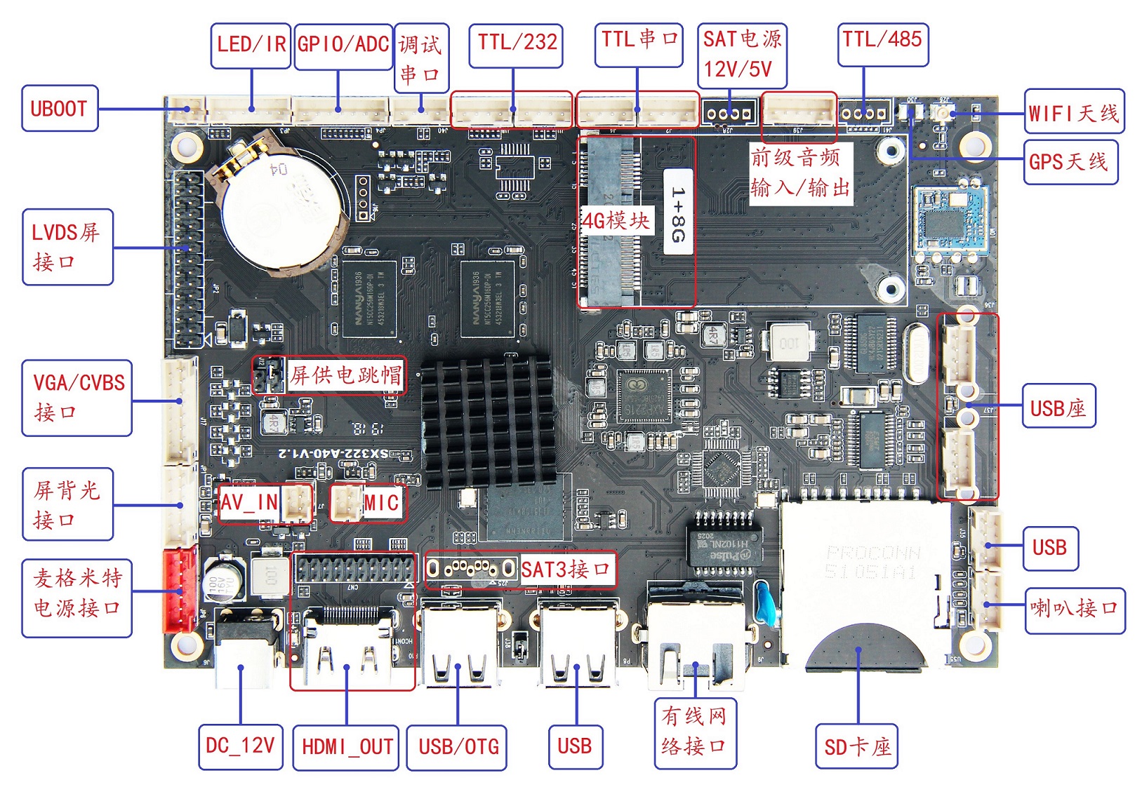 SX-322-A40