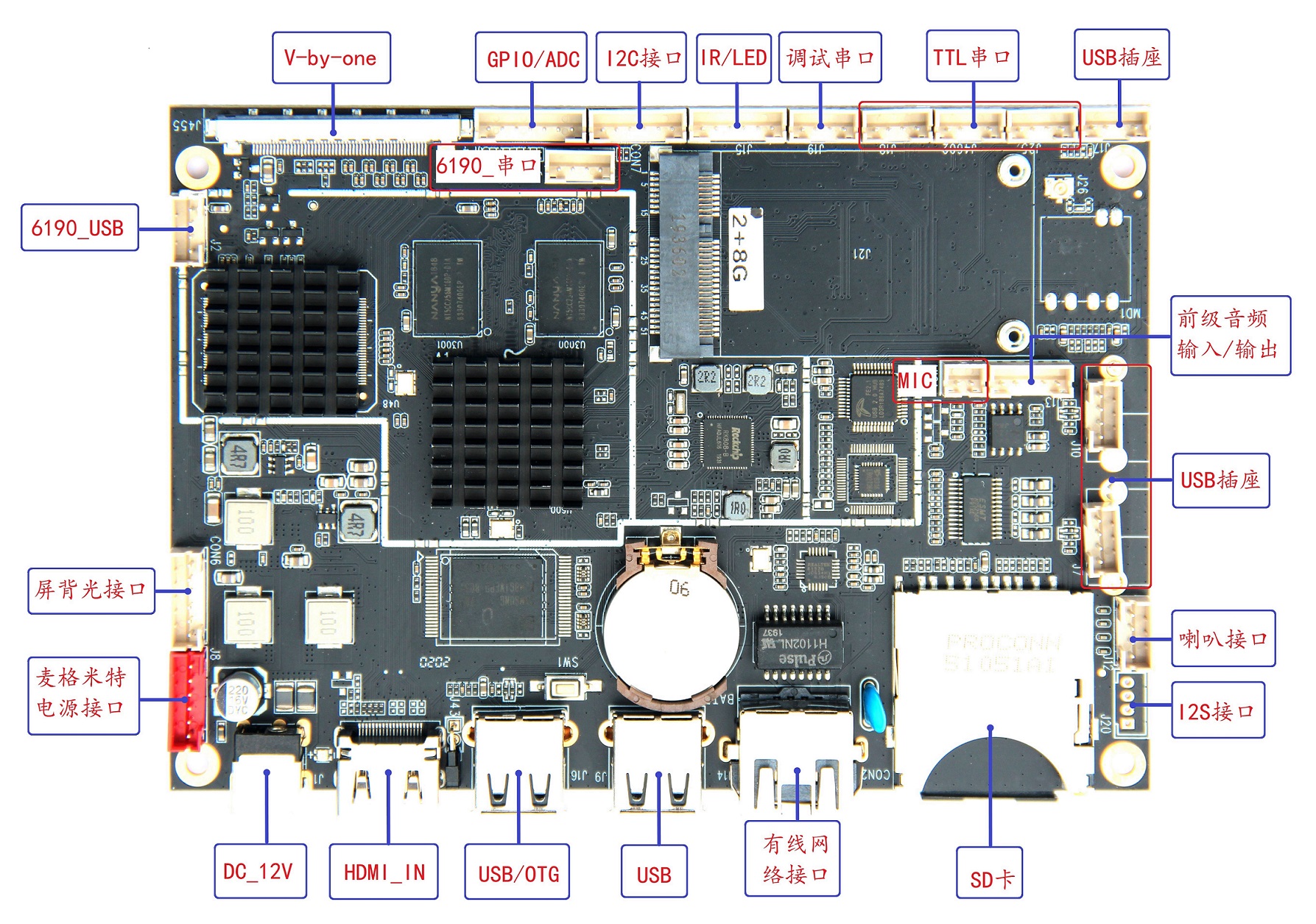 SX-383-RK3368