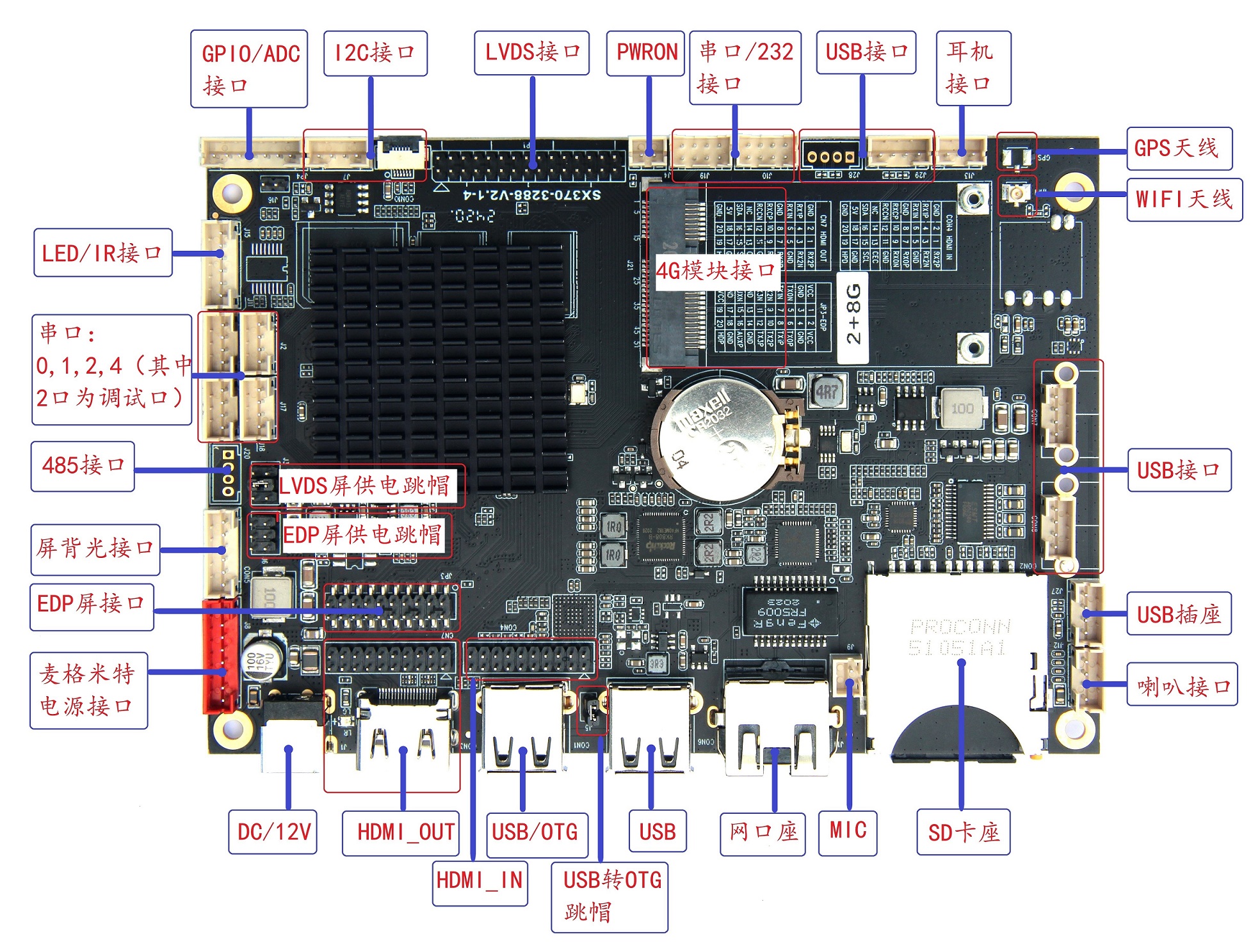 SX-370-RK3288