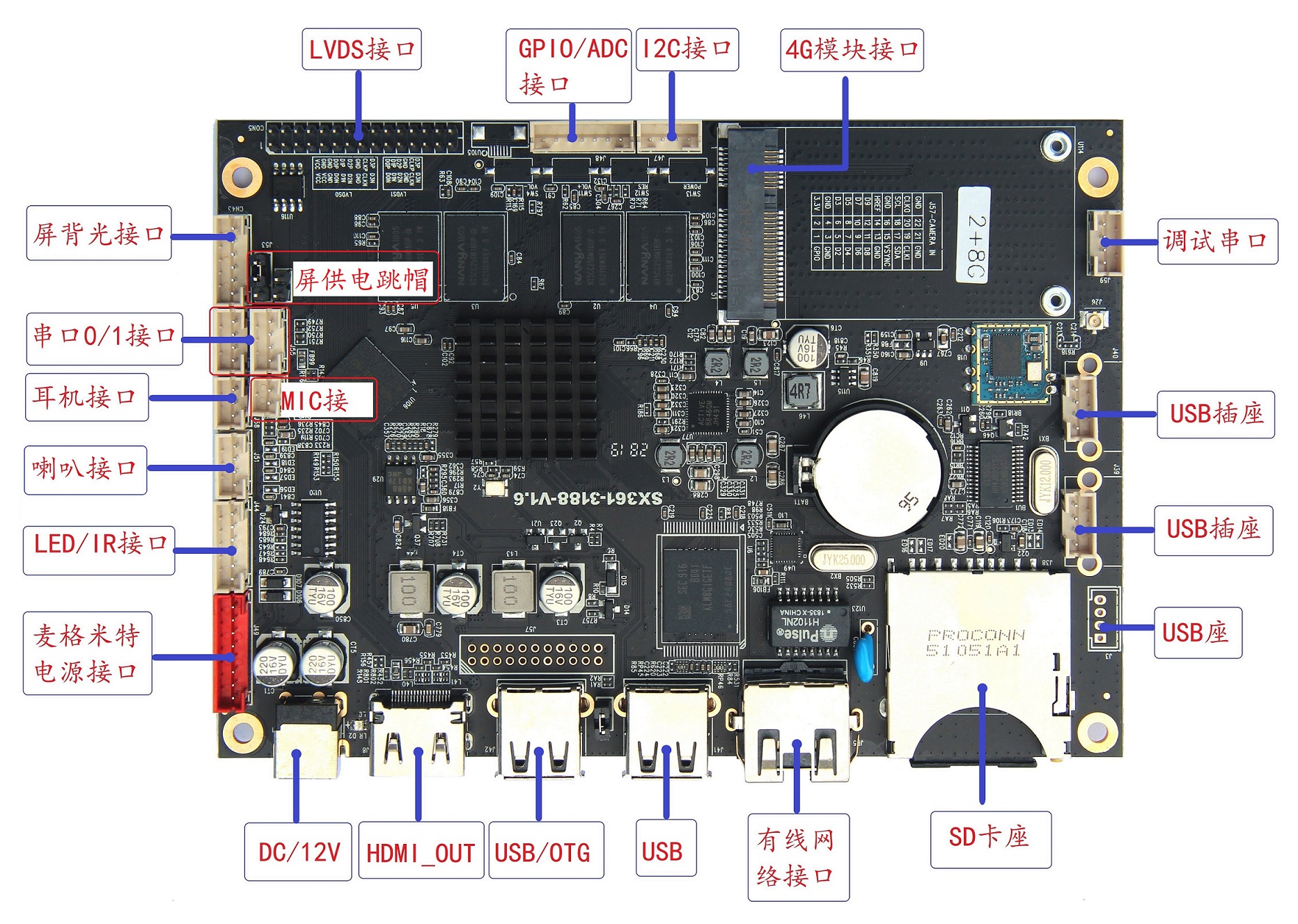 SX-361