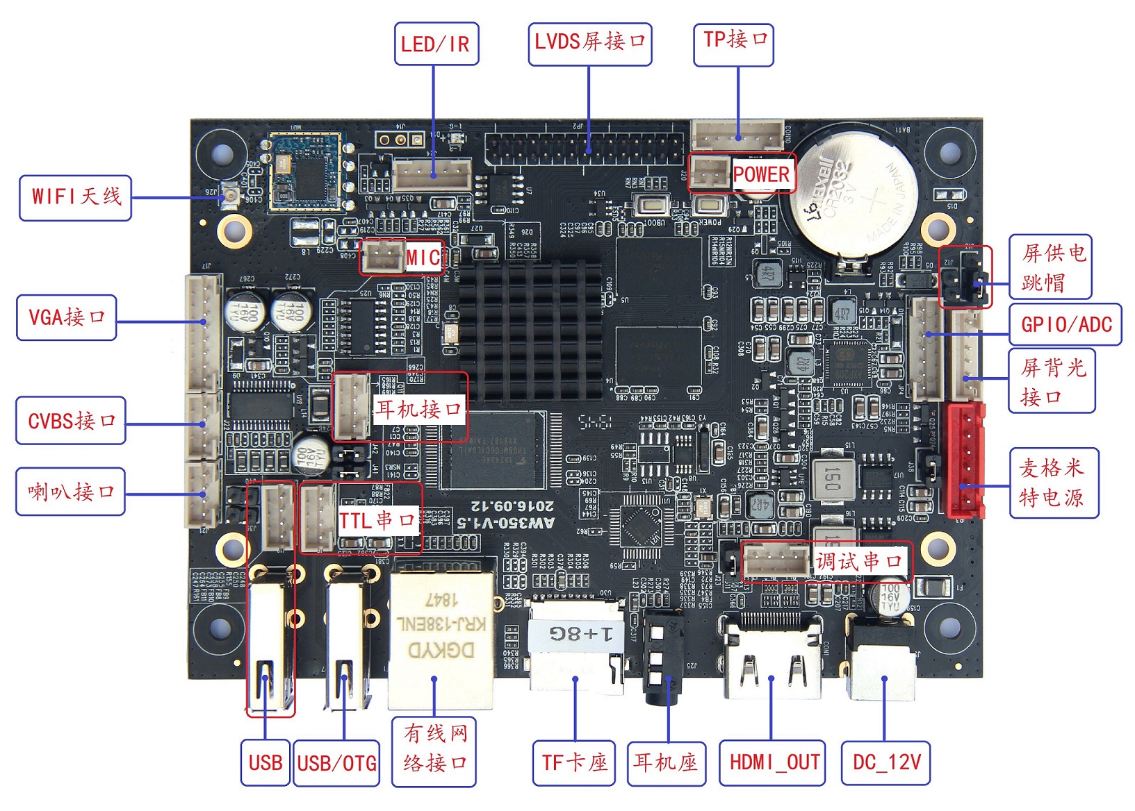 SX-350-A20