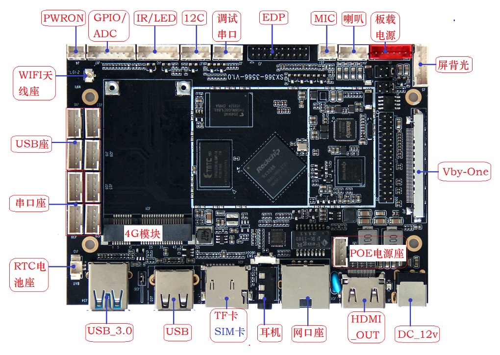 SX-366-RK3566