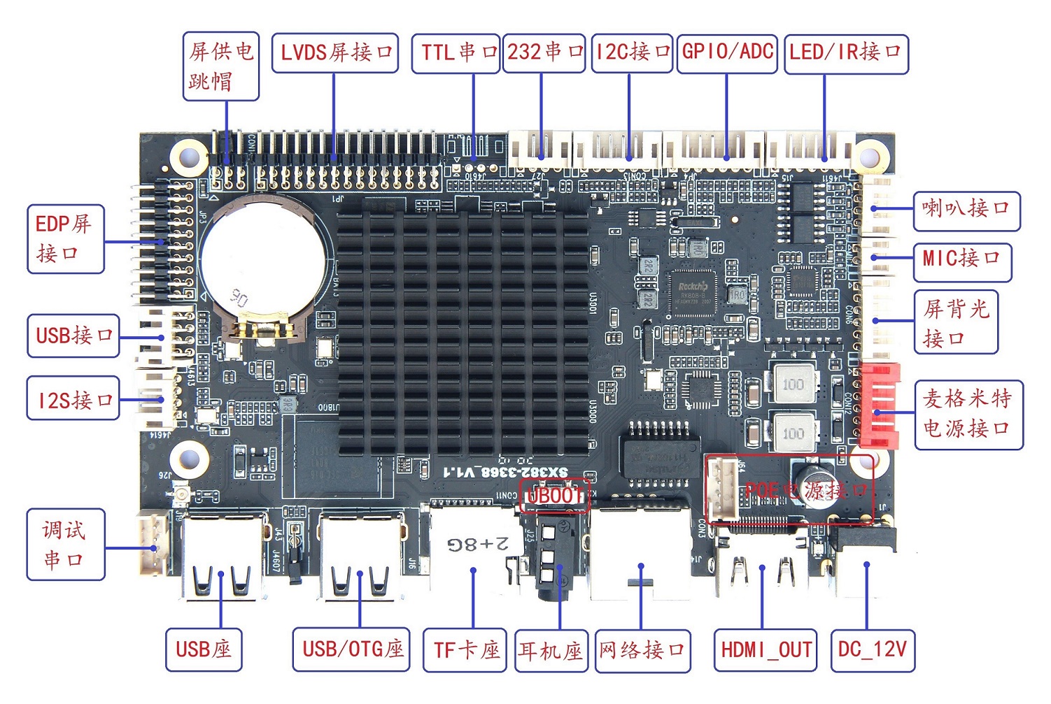 SX-382-RK3368