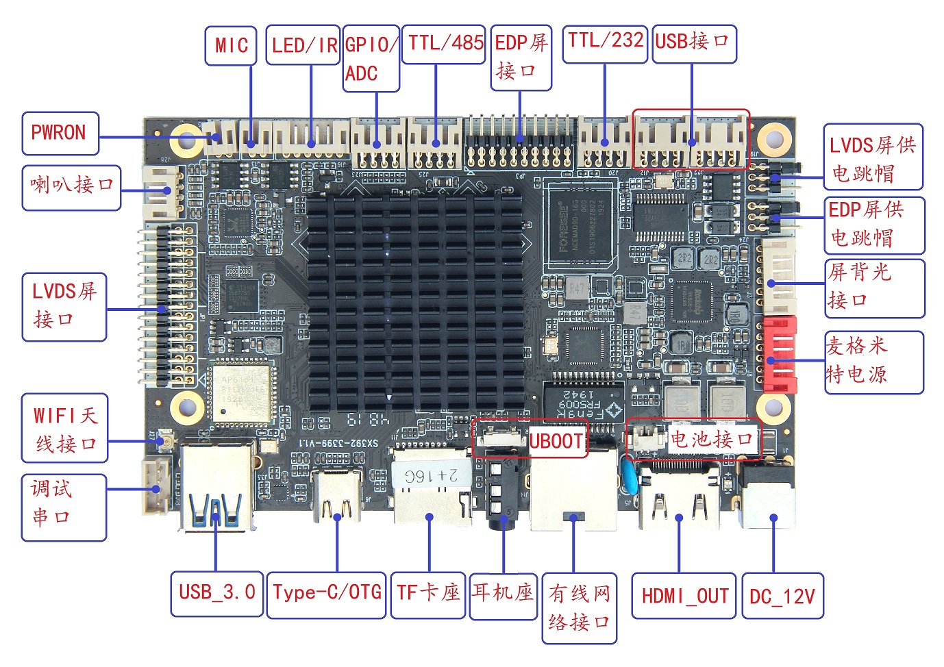 SX-381-RK3368