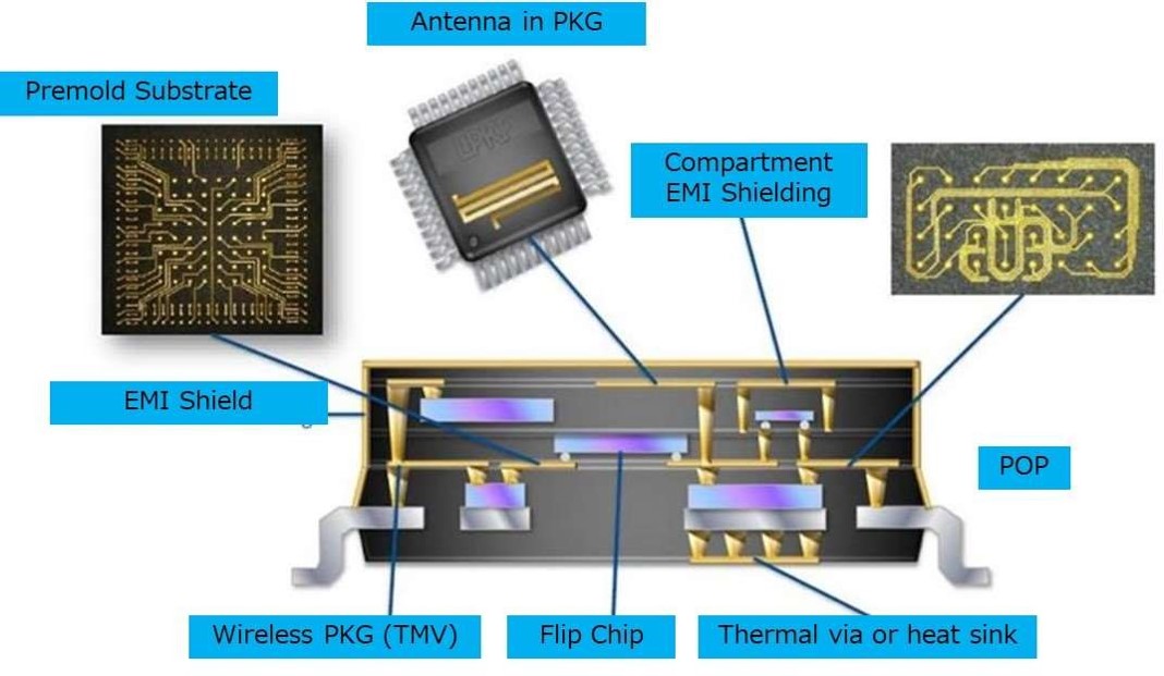 KMC-9210GF  LDS-EMC