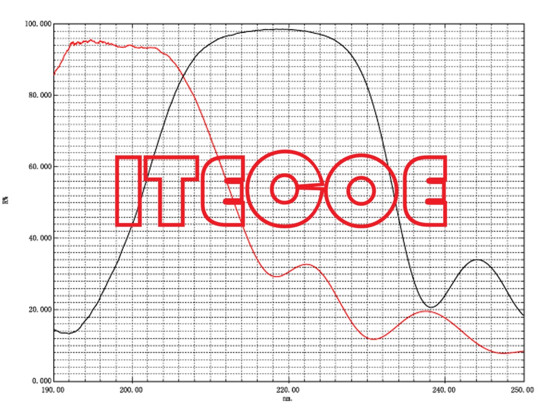 紫外高反膜DUV193nm
