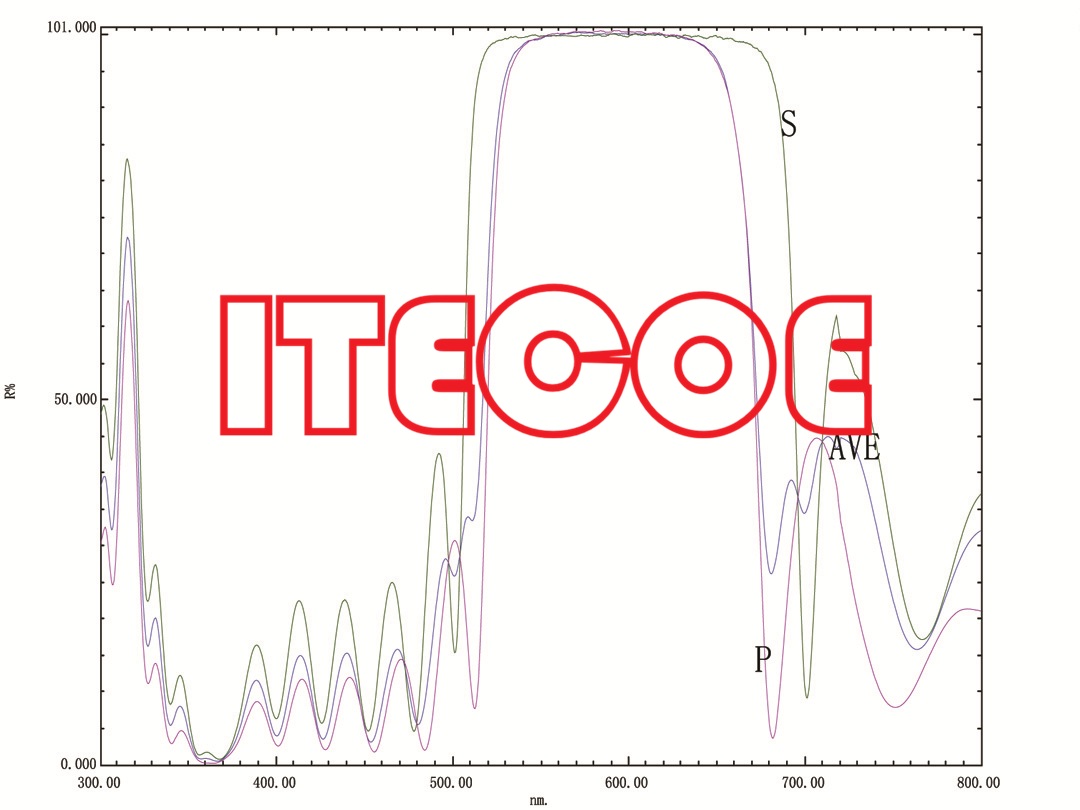 偏振激光反射镜