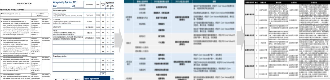 大众汽车金融区域经理认证
