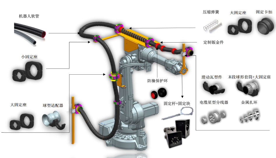 彈簧方案