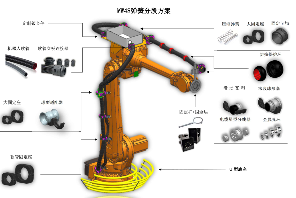 3軸帶電器盒彈簧方案